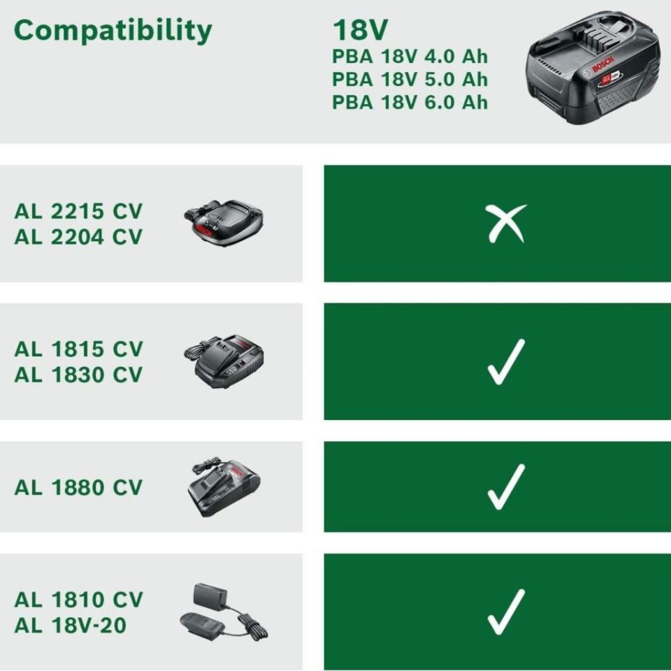 Bosch 18V 6.0Ah PBA W-C Akü (YeşilSeri) 1600A00DD7