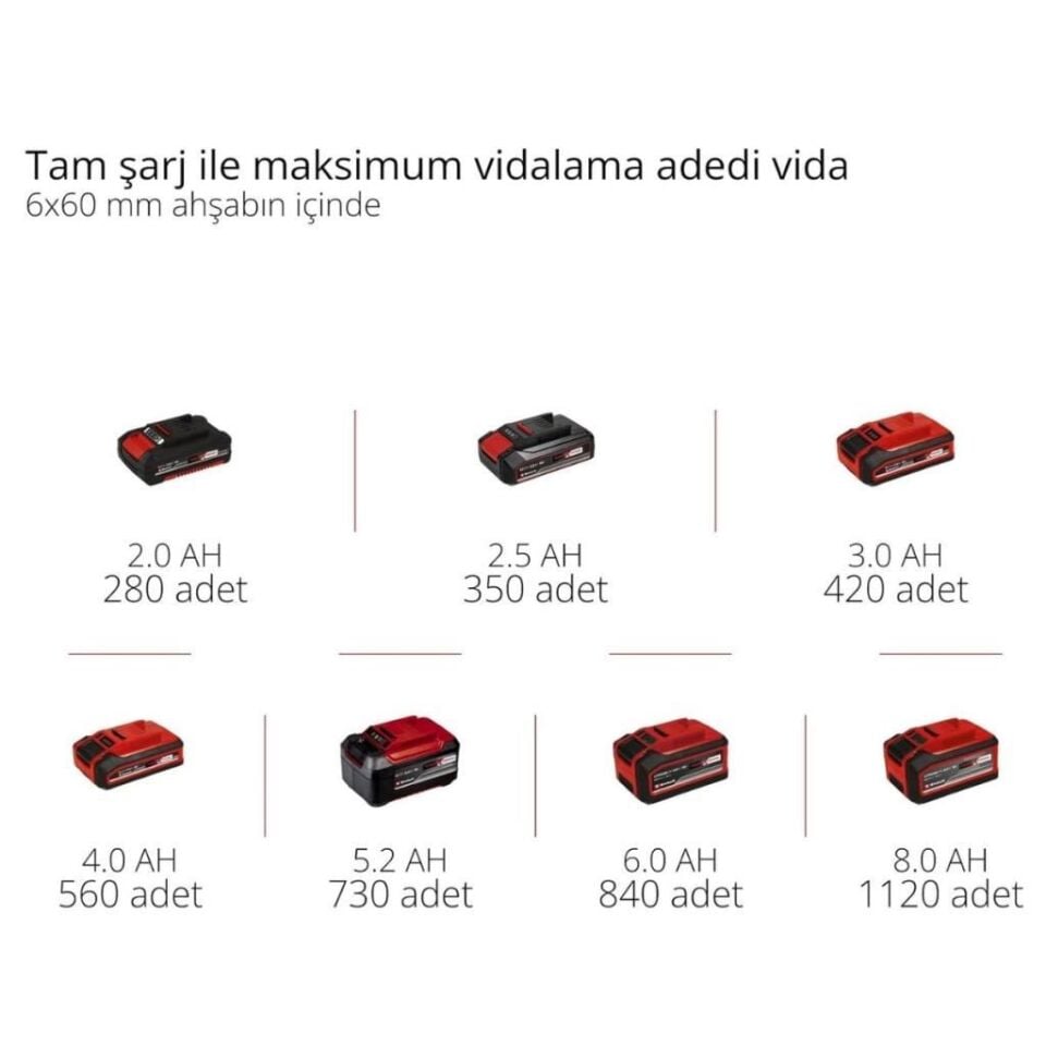 Einhell TP-CD 18/80 Li BL Solo Akülü Darbesiz Vidalama 4514300