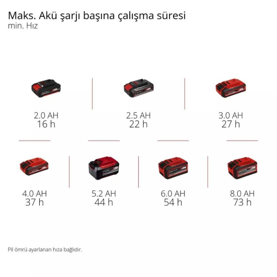 Einhell GE-CF 18/320 P Li Solo Akülü Vantilatör 3408071