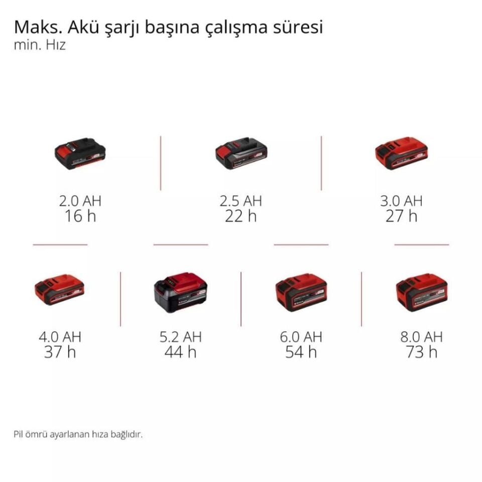 Einhell GE-CF 18/320 P Li Solo Akülü Vantilatör 3408071