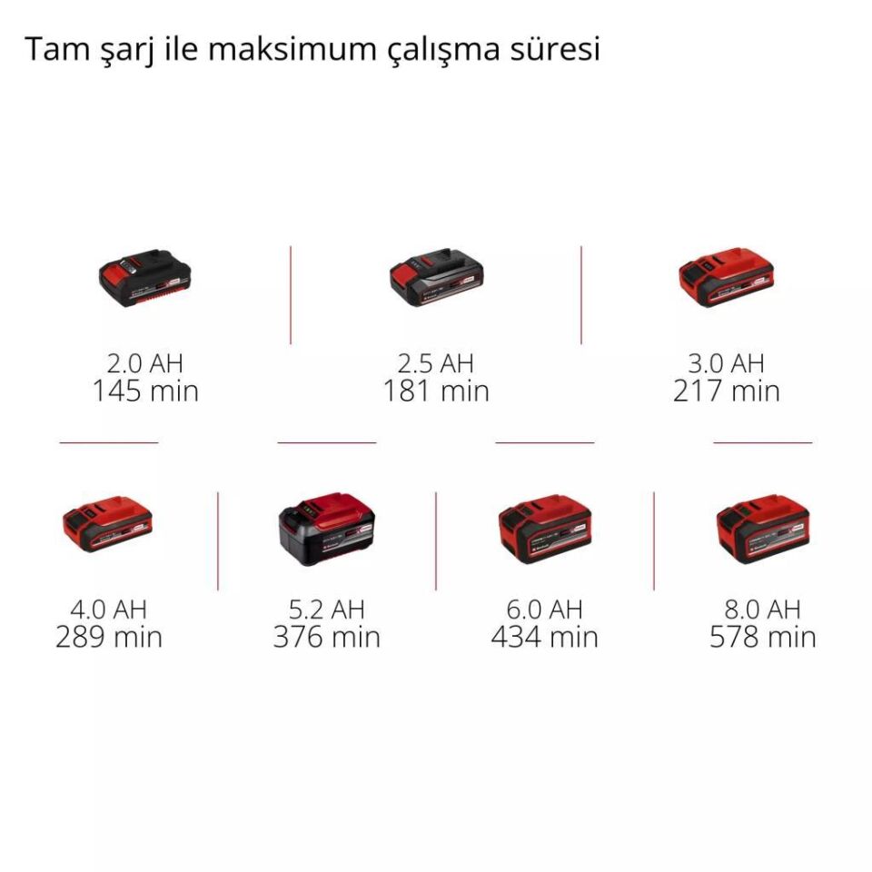 Einhell TE-CL 18/1000 S Li Solo Akülü Projektör 4514180