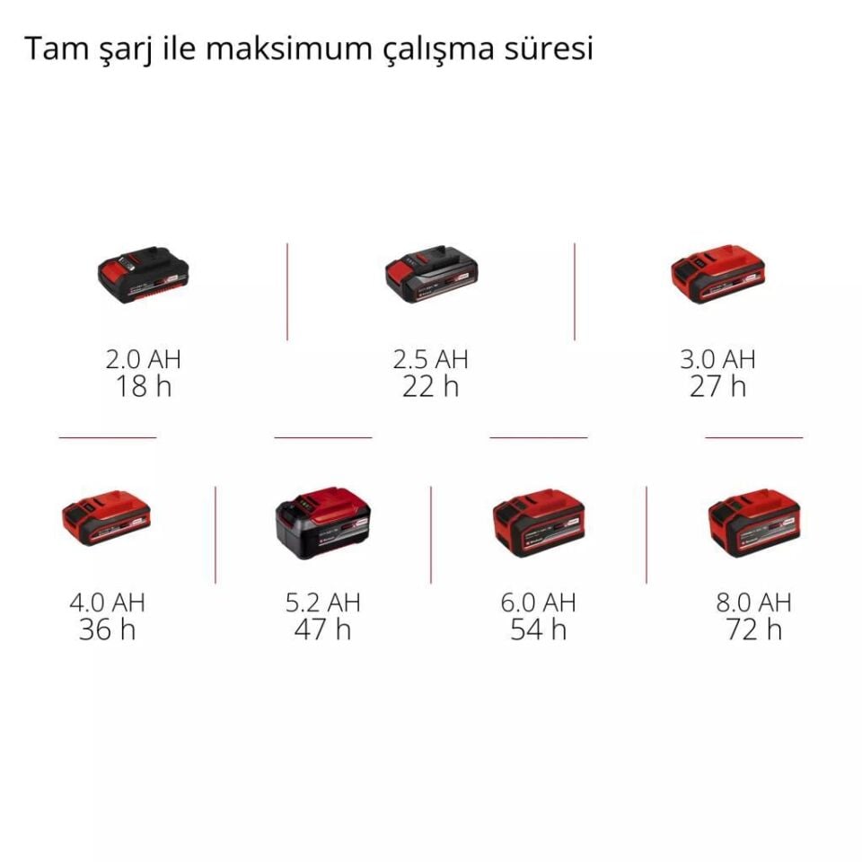 Einhell TE-CR 18 Li DAB+/FM/BT Solo Akülü Radyo 3407995