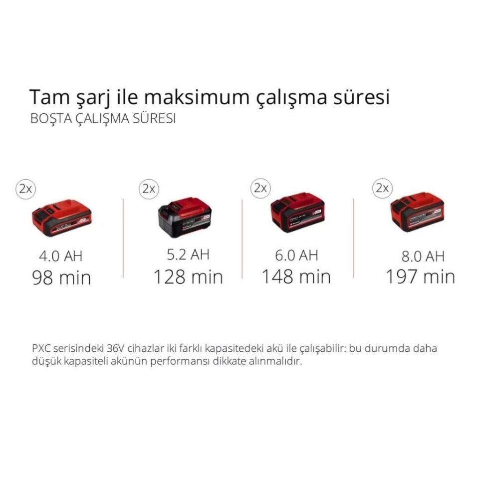 Einhell GE-ST 36/40 Li E Solo Akülü Kar Püskürtme Makinesi 3417011