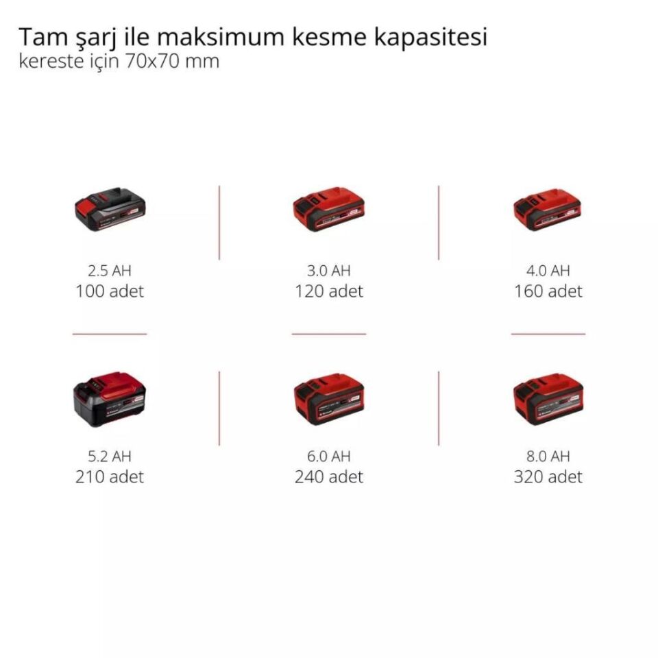 Einhell FORTEXXA 18/20 TH Solo Akülü Ağaç Kesme 4600020