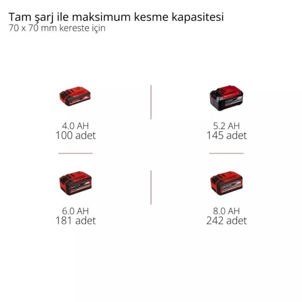 Einhell GE-LC 18/25 Li Solo Akülü Ağaç Kesme 4501761