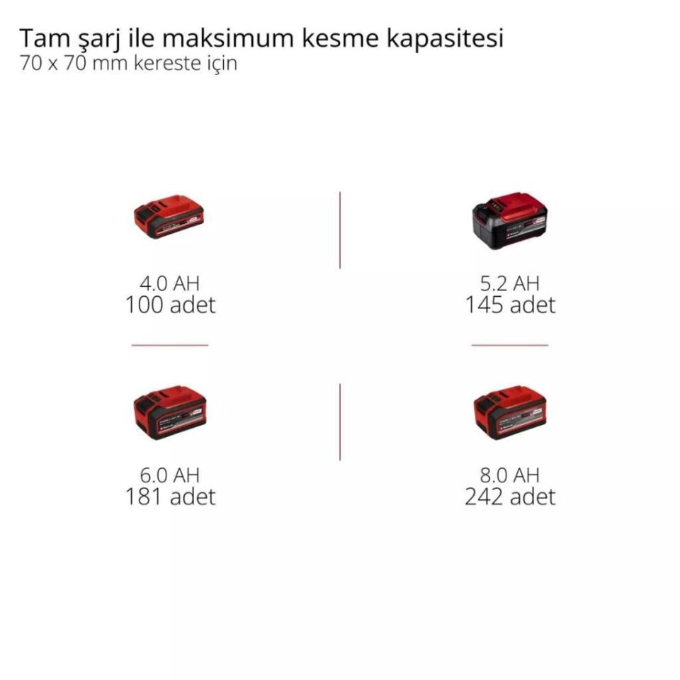 Einhell GE-LC 18/25 Li BL Solo Akülü Ağaç Kesme 4600070