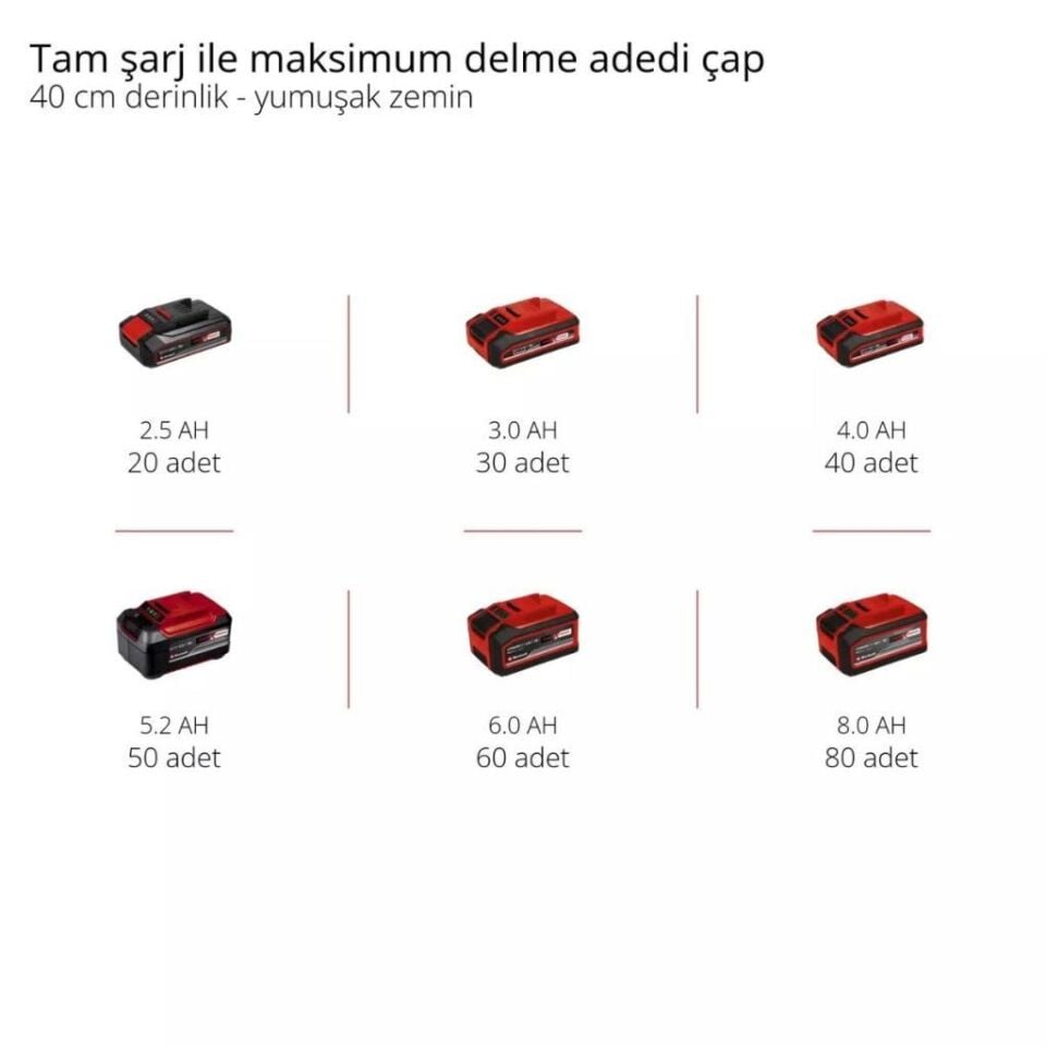 Einhell GP-EA 18/150 Li BL Solo Akülü Toprak Burgu Makinesi 3437000