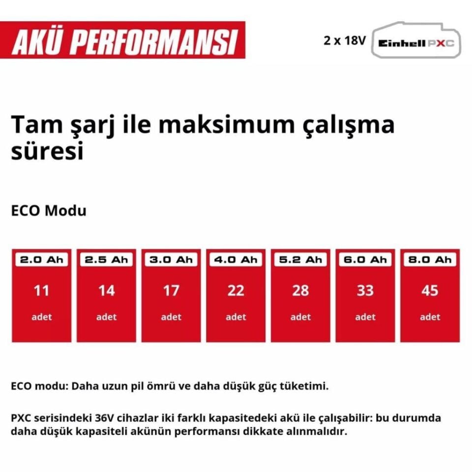 Einhell Hypresso 36/105 Akülü Yüksek Basınçlı Yıkama Makinası 4140160