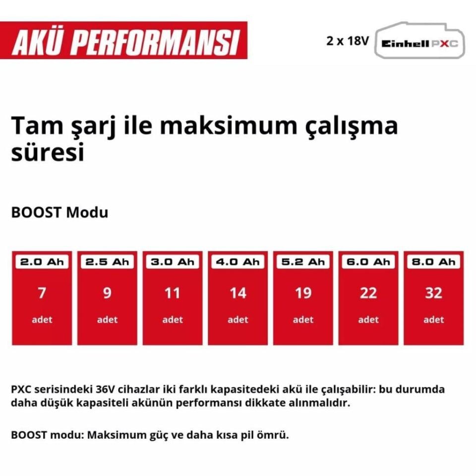 Einhell Hypresso 36/105 Akülü Yüksek Basınçlı Yıkama Makinası 4140160