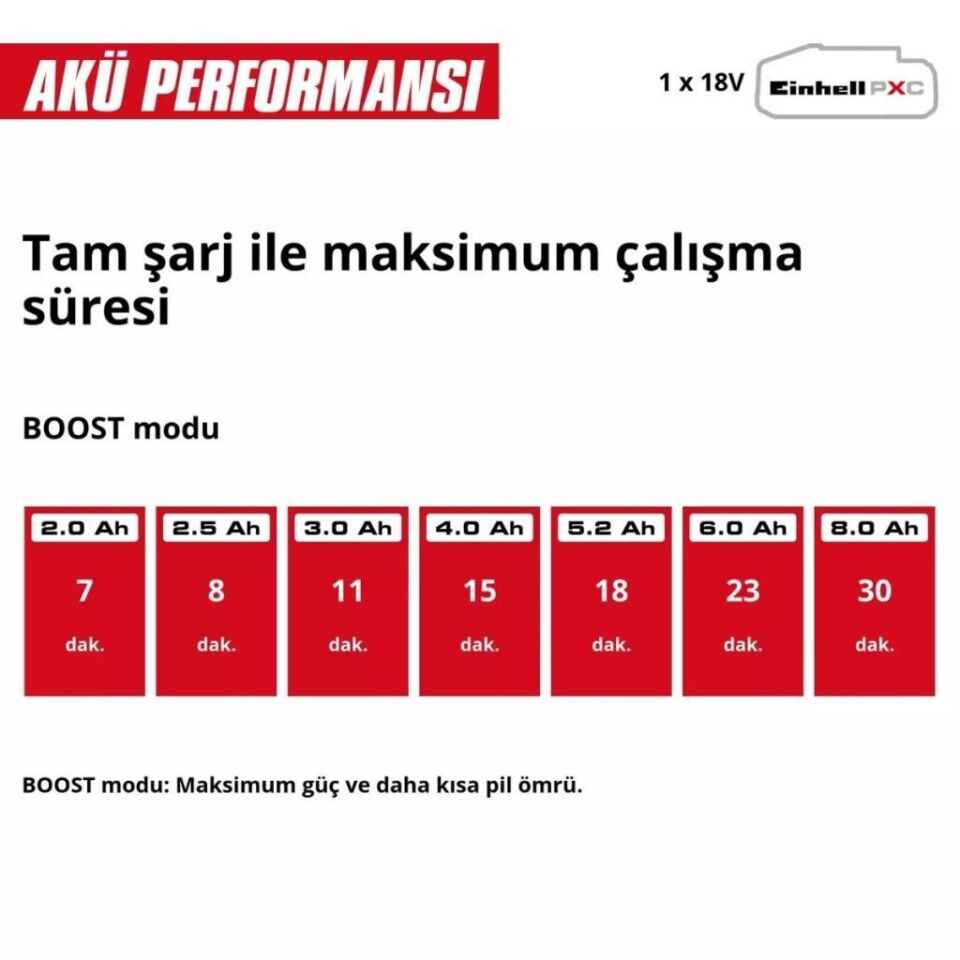Einhell HYPRESSO 18/24-1 Akülü Yüksek Basınçlı Yıkama Tabancası 4140135