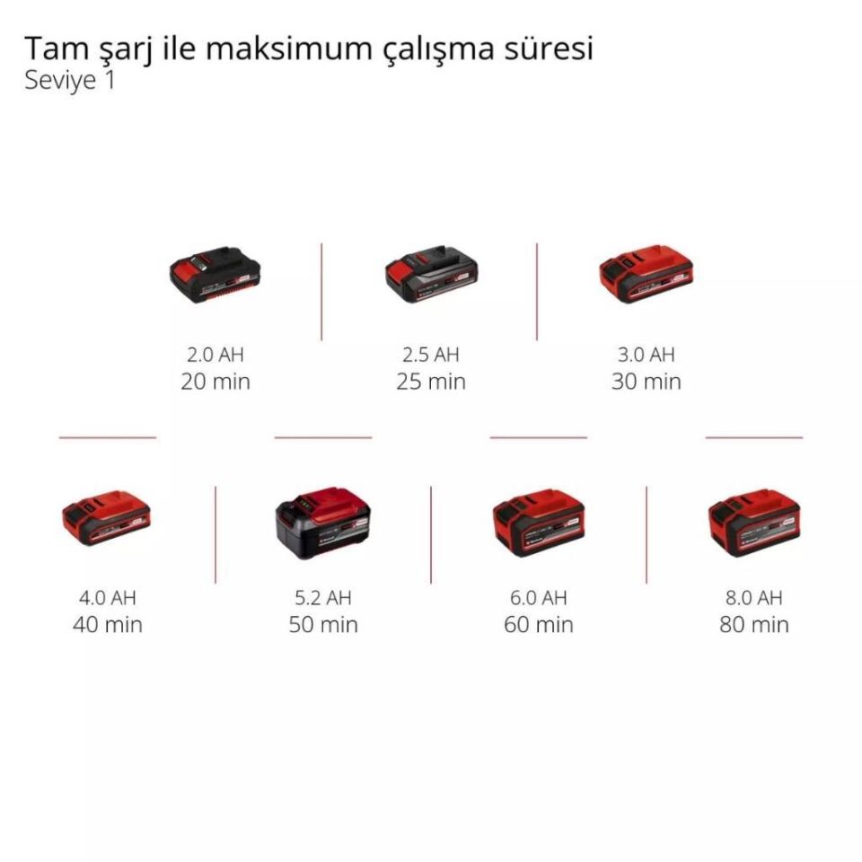 Einhell GE-CT 18/33 Li E Solo Akülü Kenar Kesme 3411270