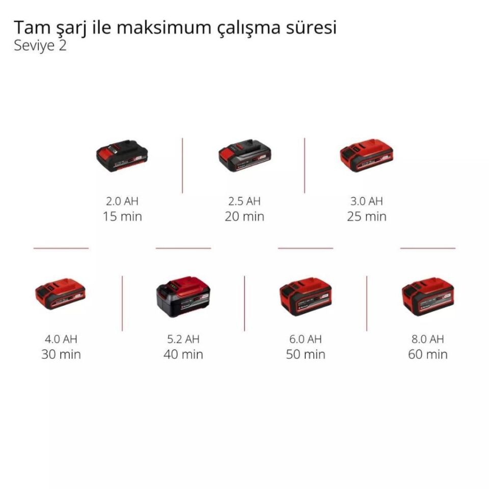 Einhell GE-CT 18/33 Li E Solo Akülü Kenar Kesme 3411270