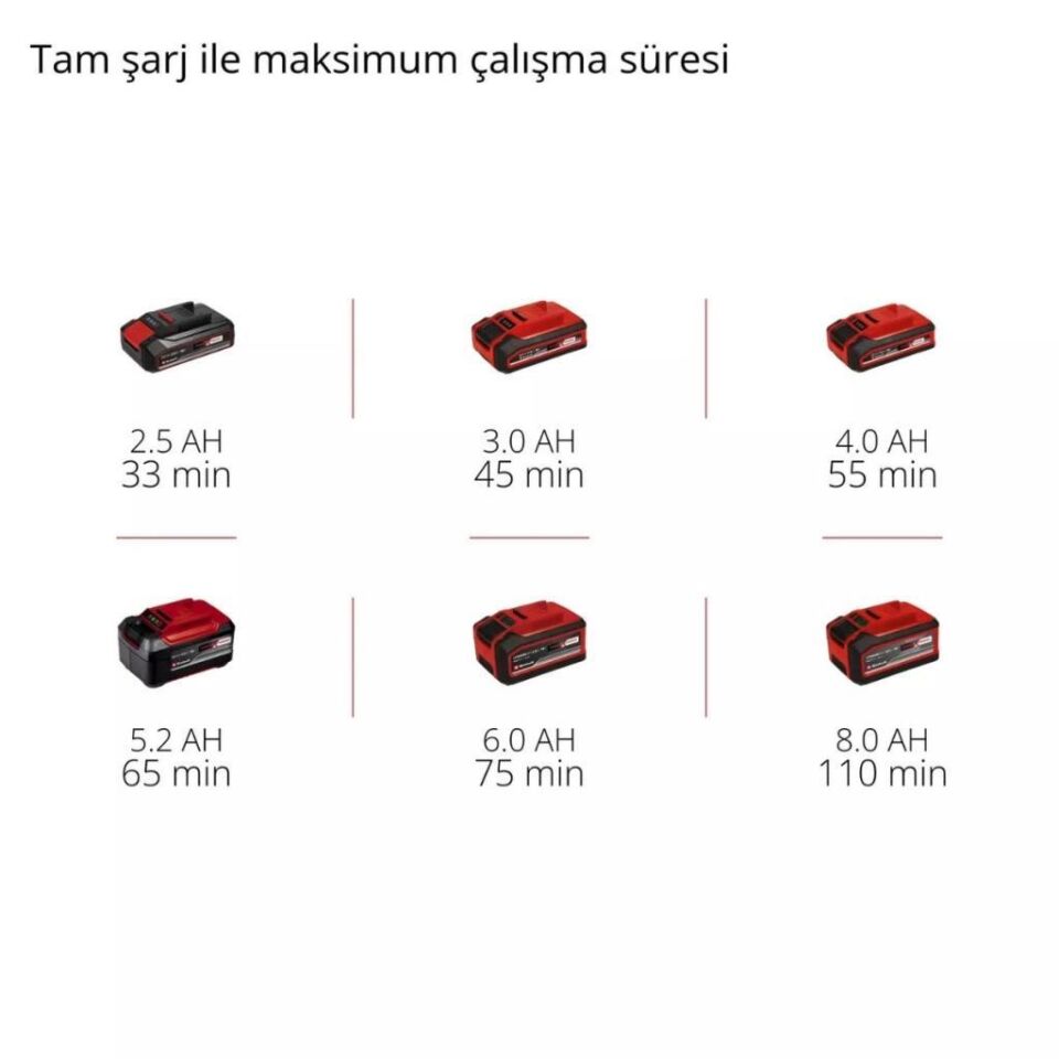Einhell Expert GE-LE 18/190 Li Solo Akülü Kenar Kesme 3424300