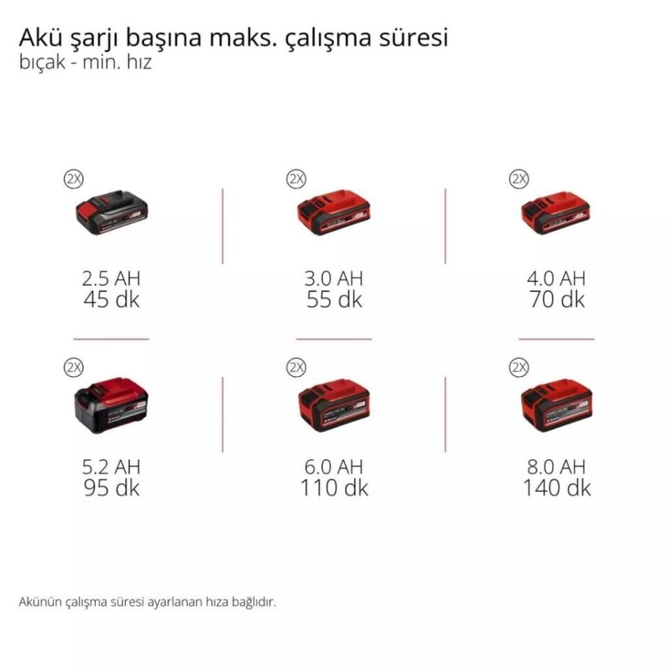 Einhell GP-BC 36/430 Li P BL Solo Akülü Çalı Tırpanı 3411345