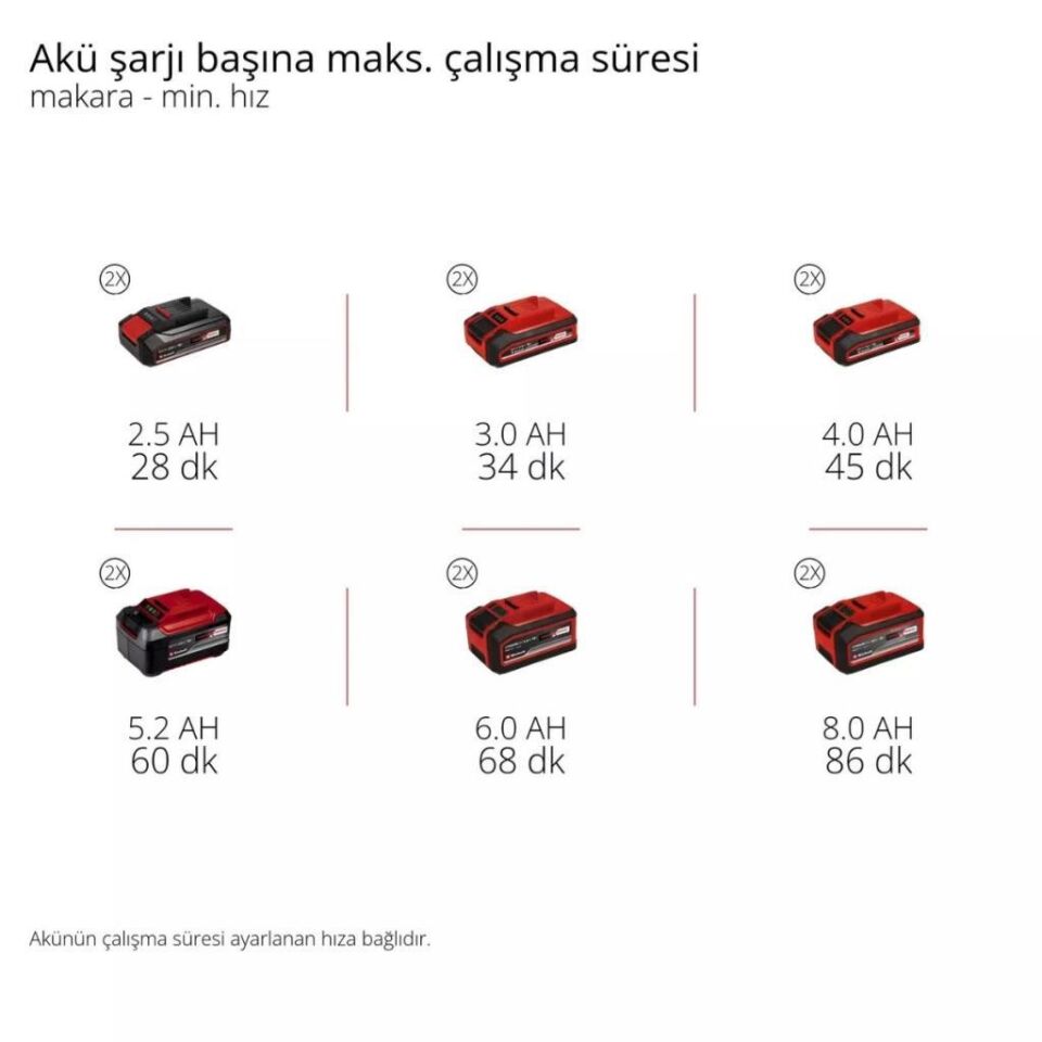 Einhell GP-BC 36/430 Li P BL Solo Akülü Çalı Tırpanı 3411345