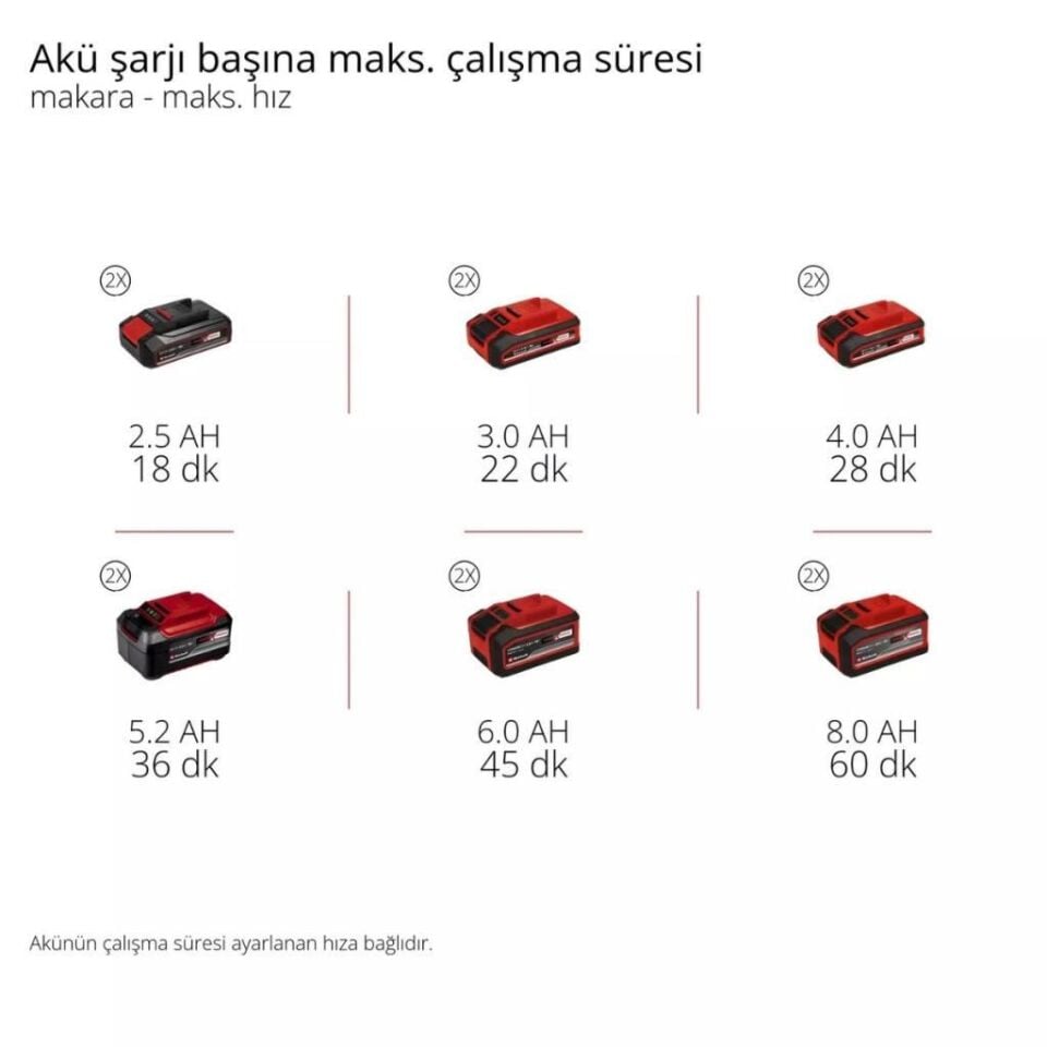 Einhell GP-BC 36/430 Li P BL Solo Akülü Çalı Tırpanı 3411345