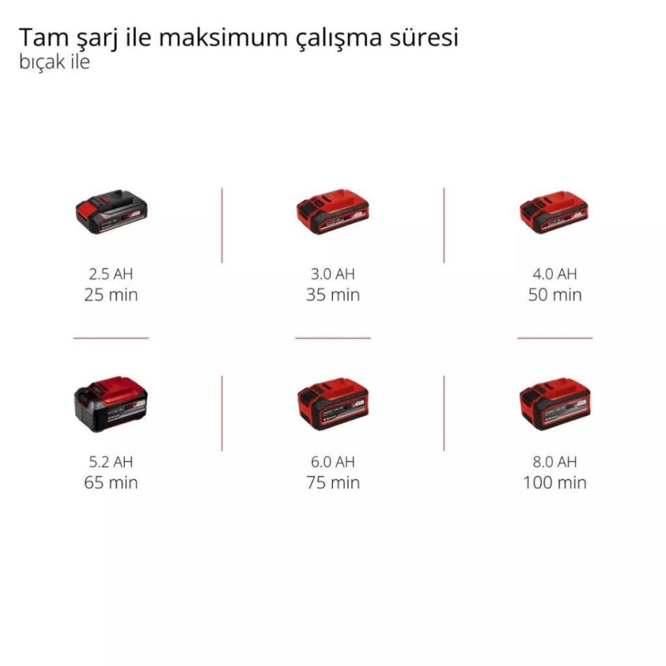 Einhell AGILLO 18/200 Solo Akülü Çalı Tırpanı 3411310