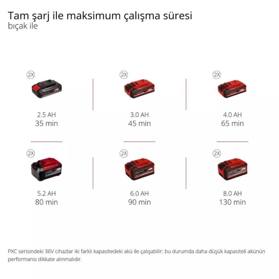 Einhell AGILLO 36/255 BL Solo Akülü Çalı Tırpanı 3411320