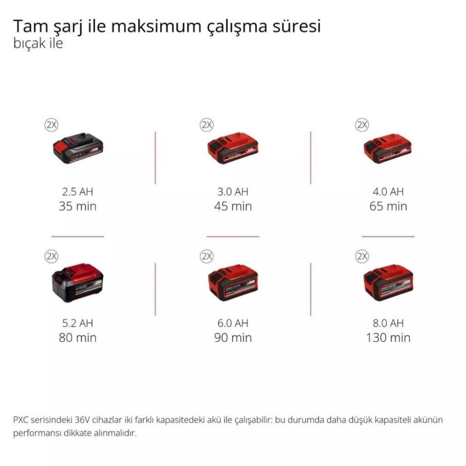 Einhell AGILLO 36/255 BL Solo Akülü Çalı Tırpanı 3411320