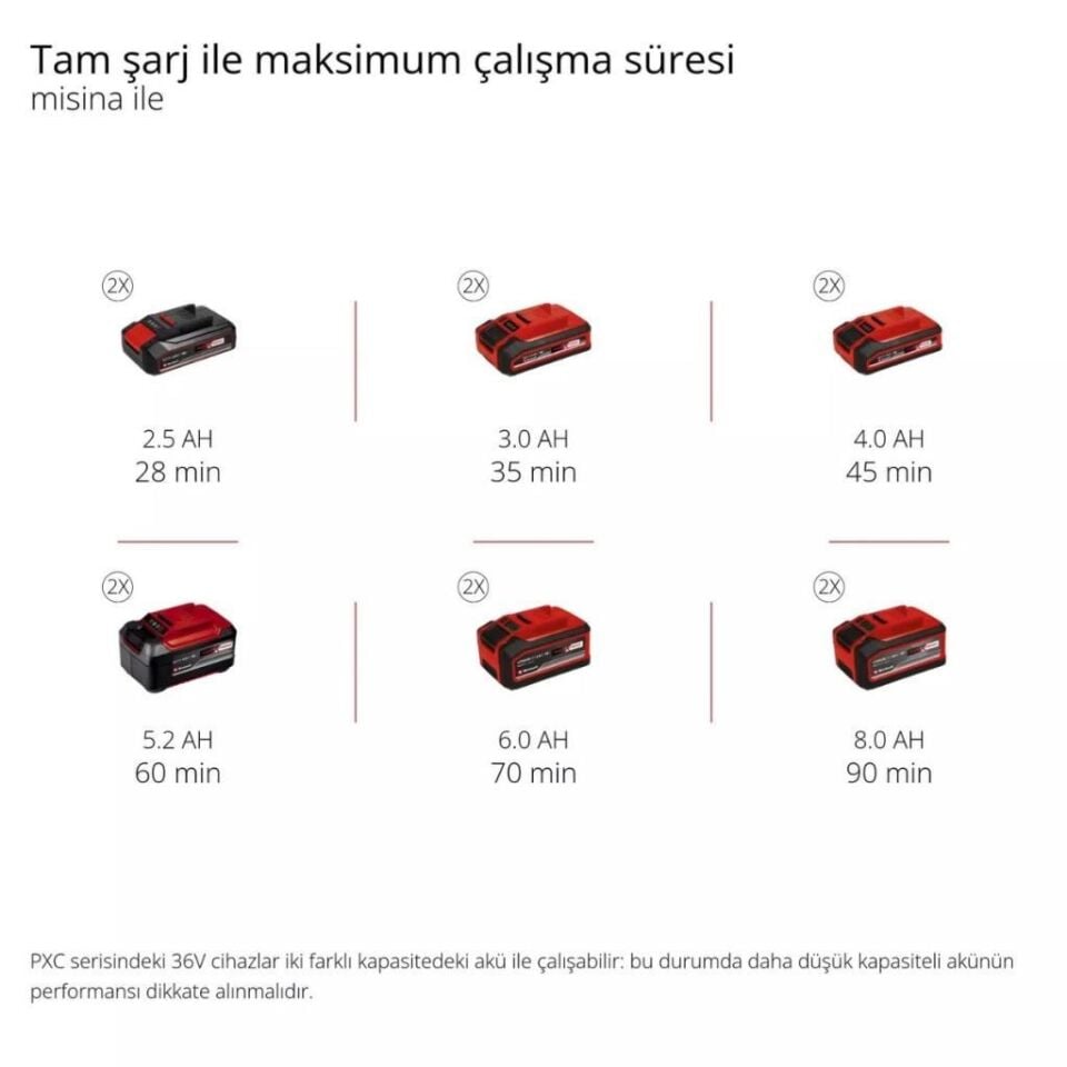 Einhell AGILLO 36/255 BL Solo Akülü Çalı Tırpanı 3411320