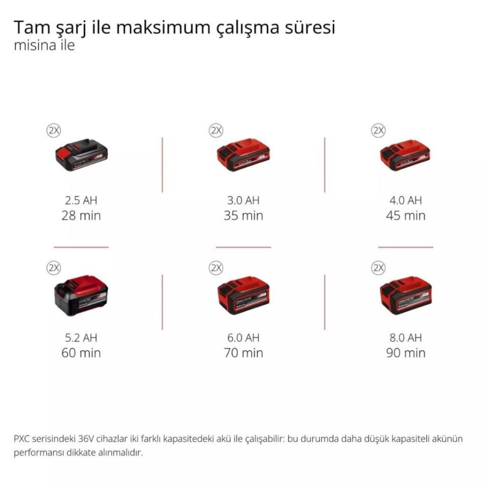 Einhell AGILLO 36/255 BL Solo Akülü Çalı Tırpanı 3411320