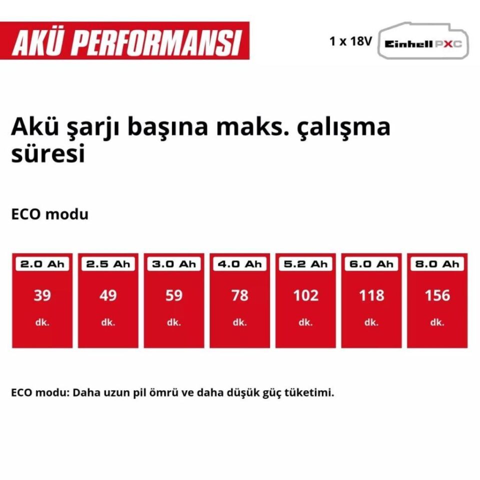 Einhell GP-CH 18/50 Li BL Solo Akülü Çit Budama 3410950