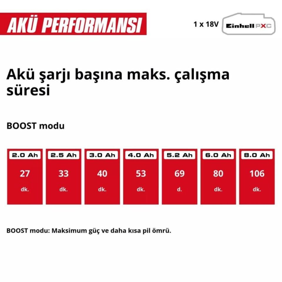 Einhell GP-CH 18/50 Li BL Solo Akülü Çit Budama 3410950