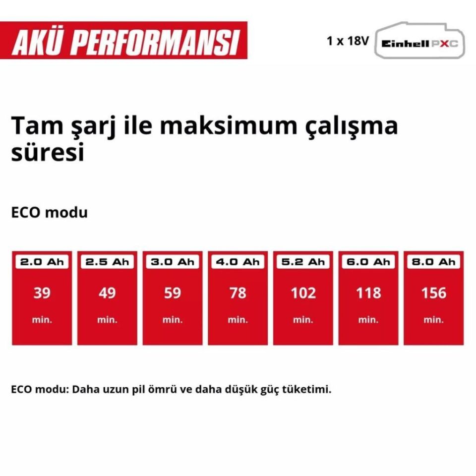 Einhell GP-CH 18/61 Li BL Solo Akülü Çit Budama 3410935