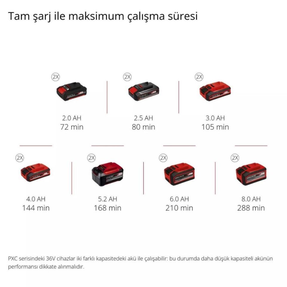 Einhell GE-CH 36/61 Li Solo Akülü Çit Budama 3410965