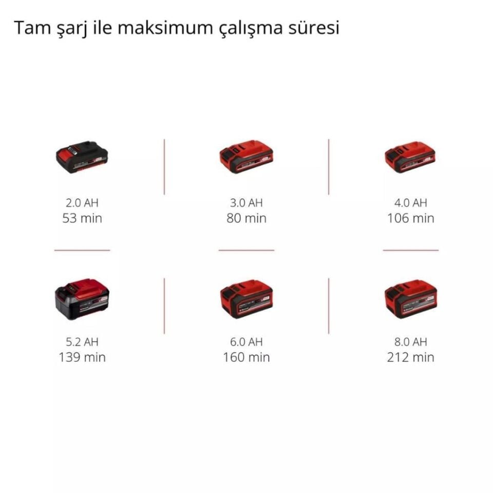 Einhell GC-CH 18/40 Li Solo Akülü Çit Budama 3410940