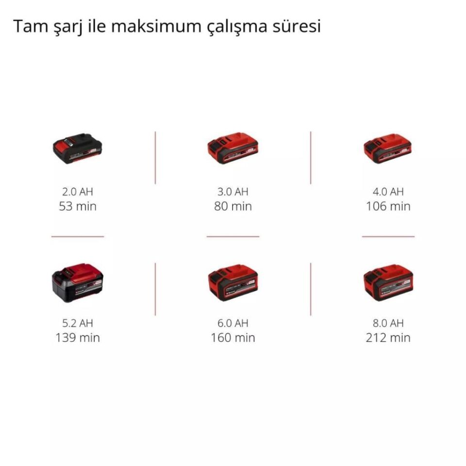 Einhell GC-CH 18/40 Li Solo Akülü Çit Budama 3410940