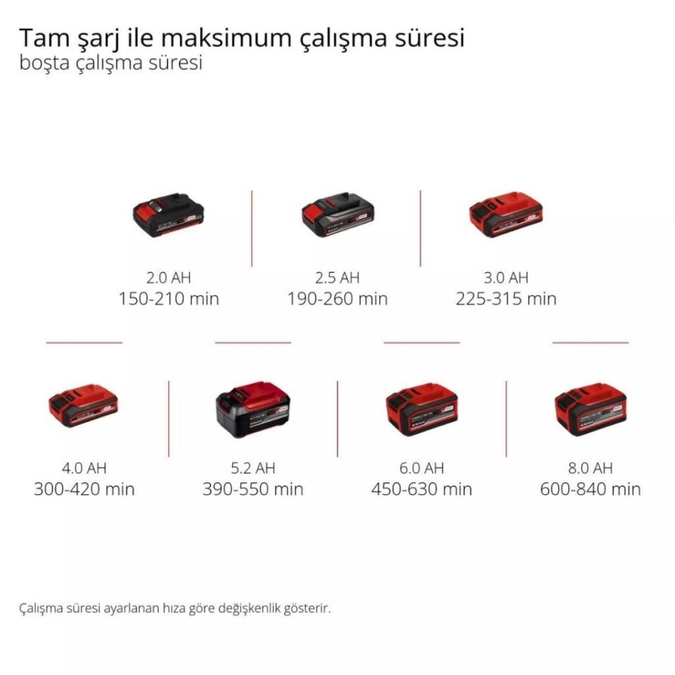 Einhell Picobella 18/90 Akülü Yüzey Temizleyici 3424220