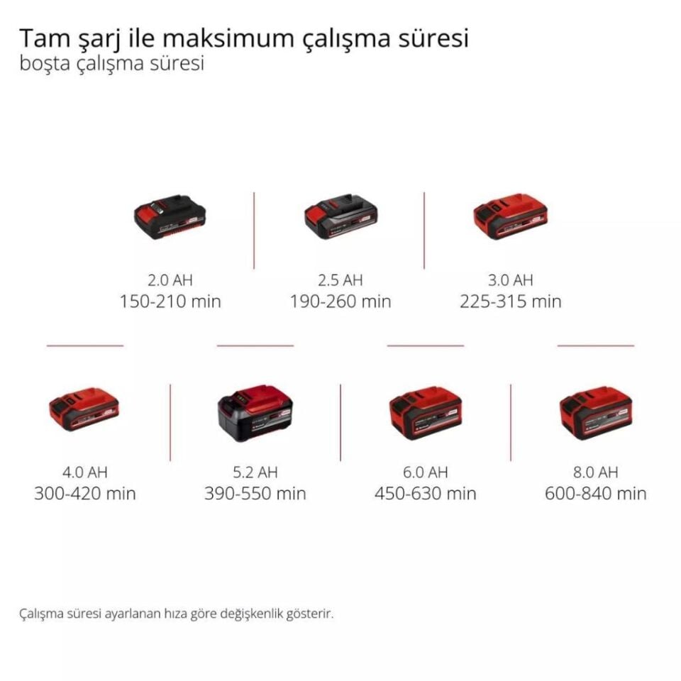 Einhell Picobella 18/90 Akülü Yüzey Temizleyici 3424220