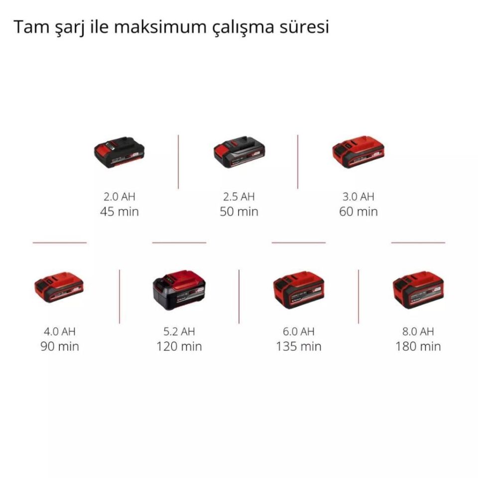 Einhell GC-CC 18 Li Solo Akülü Derz Temizleme Makinesi 3424050