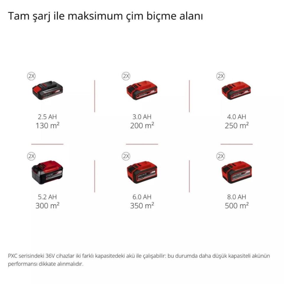 Einhell GC-SC 36/31 Li Solo Akülü Çim Havalandırma 3420660