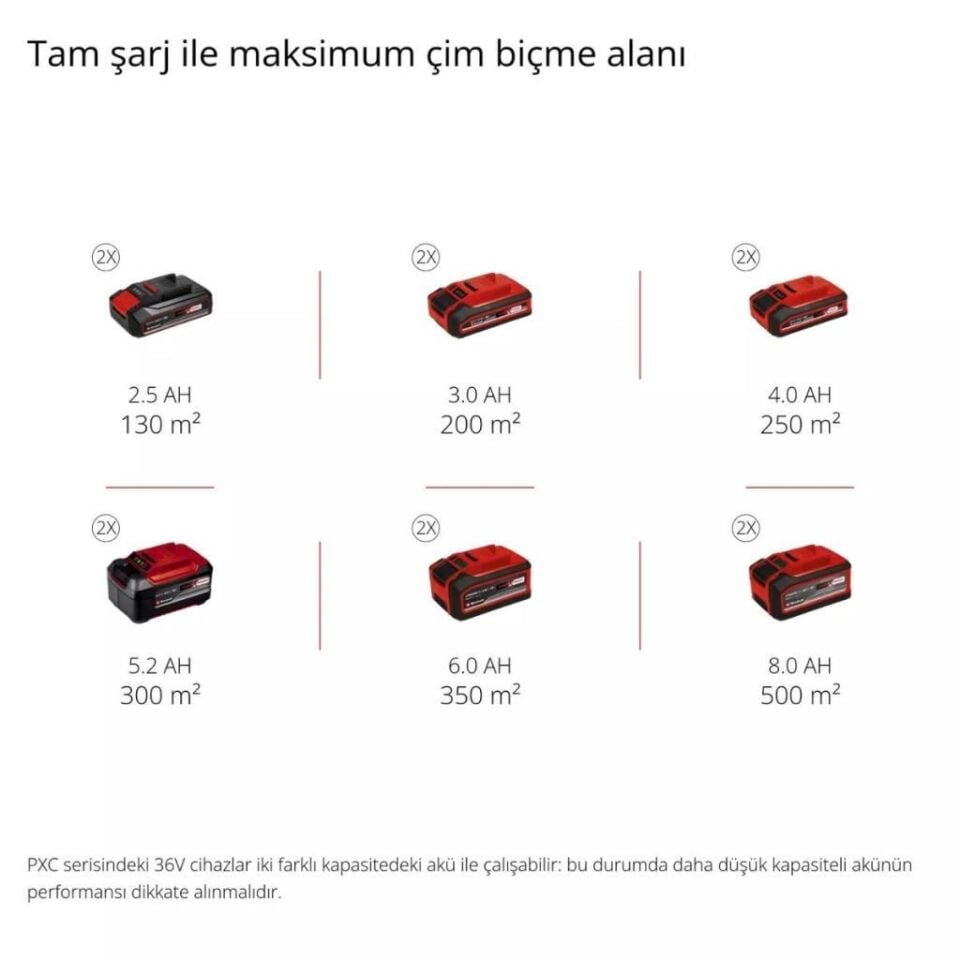 Einhell GC-SC 36/31 Li Solo Akülü Çim Havalandırma 3420660