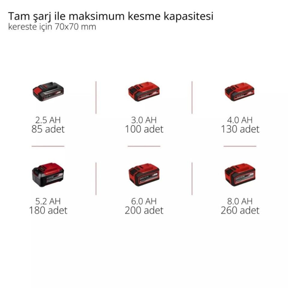 Einhell GE-LC 18/25-1 Li Kit Akülü Ağaç Kesme Makinesi 4501760