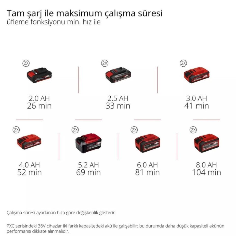 Einhell GP-LB 36/270 Li E BL Solo Akülü Yaprak Üfleme 3433570