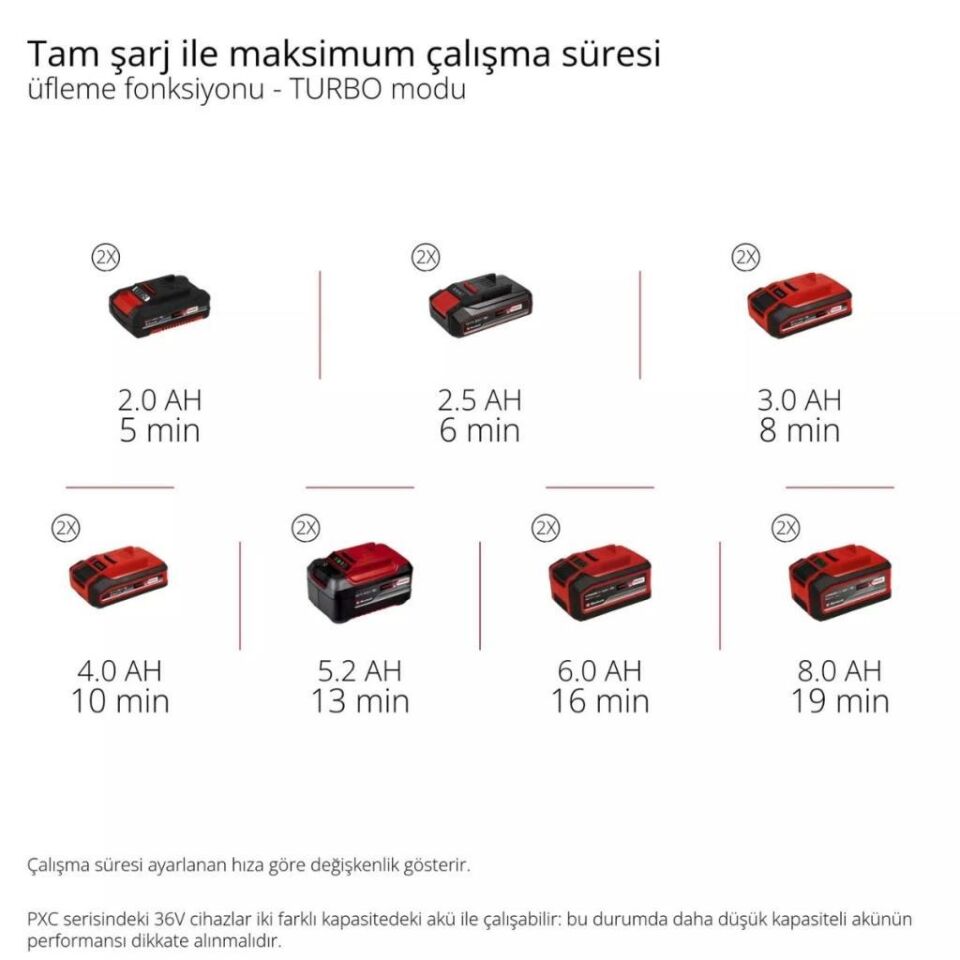 Einhell GP-LB 36/270 Li E BL Solo Akülü Yaprak Üfleme 3433570