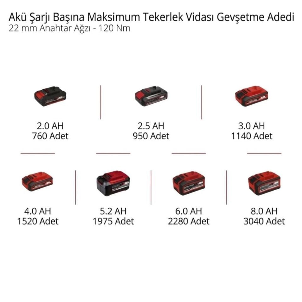 Einhell IMPAXXO 18/450 S-FS Solo Akülü Darbeli Somun Sıkma 4510072