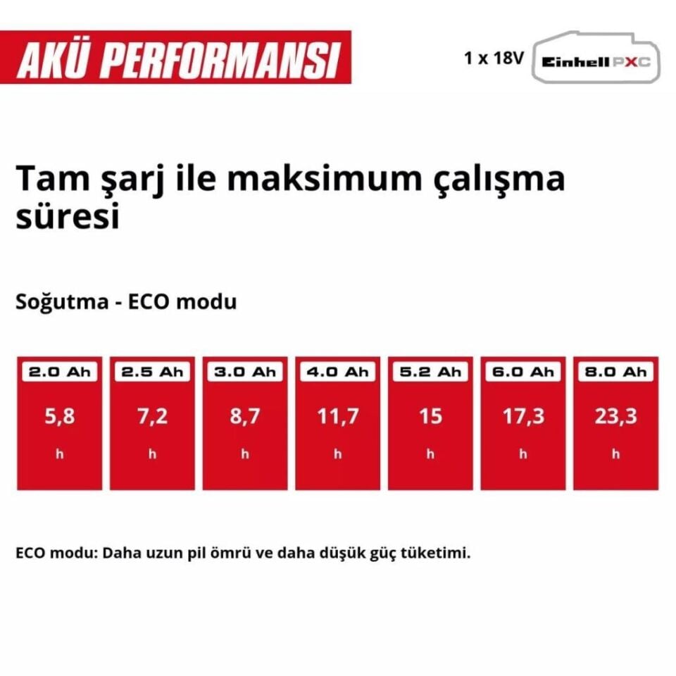 Einhell TE-COL 18/27 Li Akülü Oto Buzluk 1x2,5 Amper 2048420