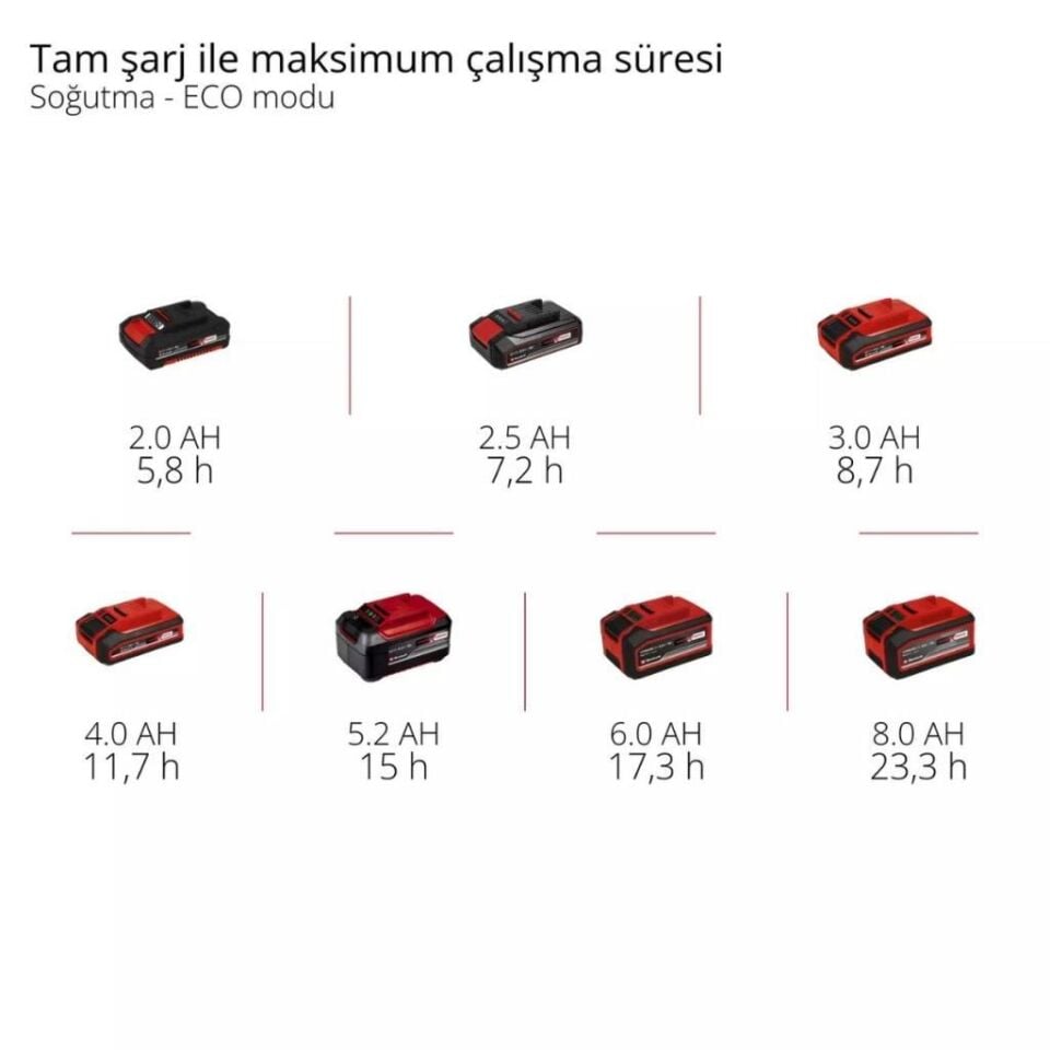 Einhell TE-COL 18/27 Li Solo Akülü Oto Buzluk 2048420