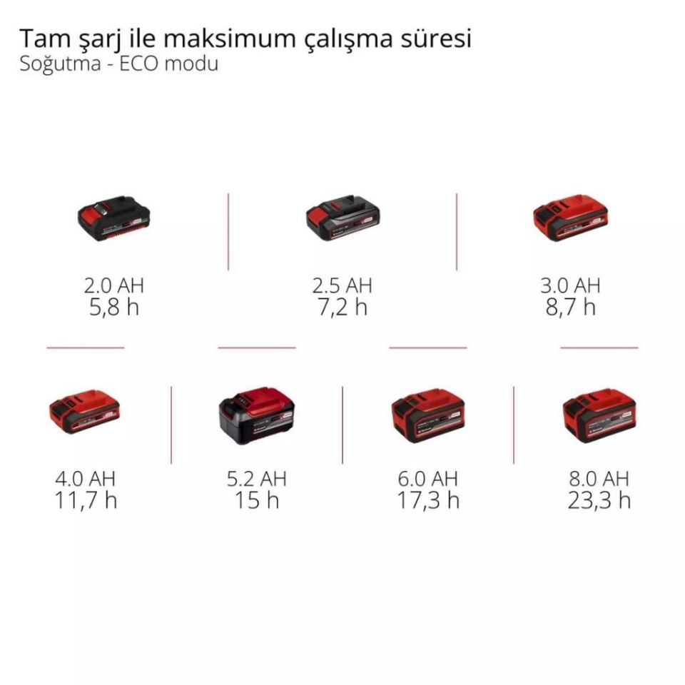 Einhell TE-COL 18/27 Li Solo Akülü Oto Buzluk 2048420