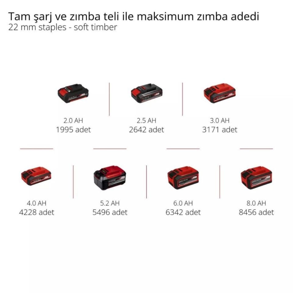 Einhell TE-CN 18 Li Solo Akülü Çivi ve Zımba Tabancası 4257790