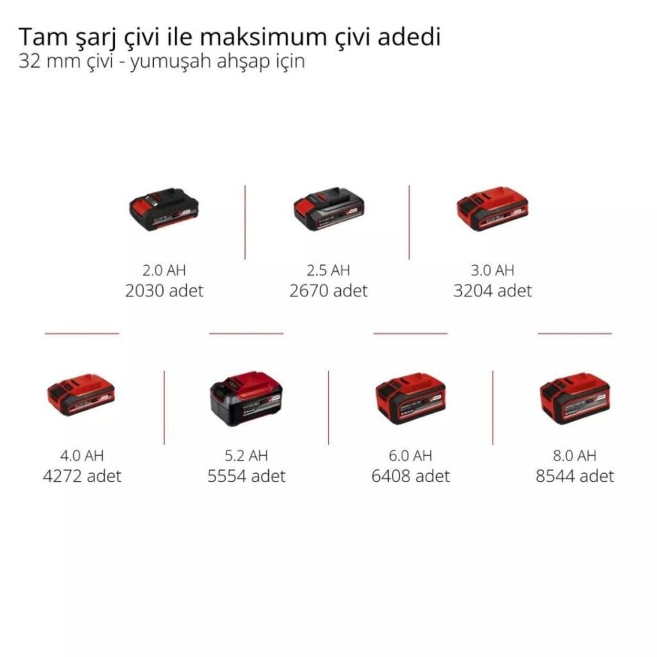 Einhell TE-CN 18 Li Solo Akülü Çivi ve Zımba Tabancası 4257790