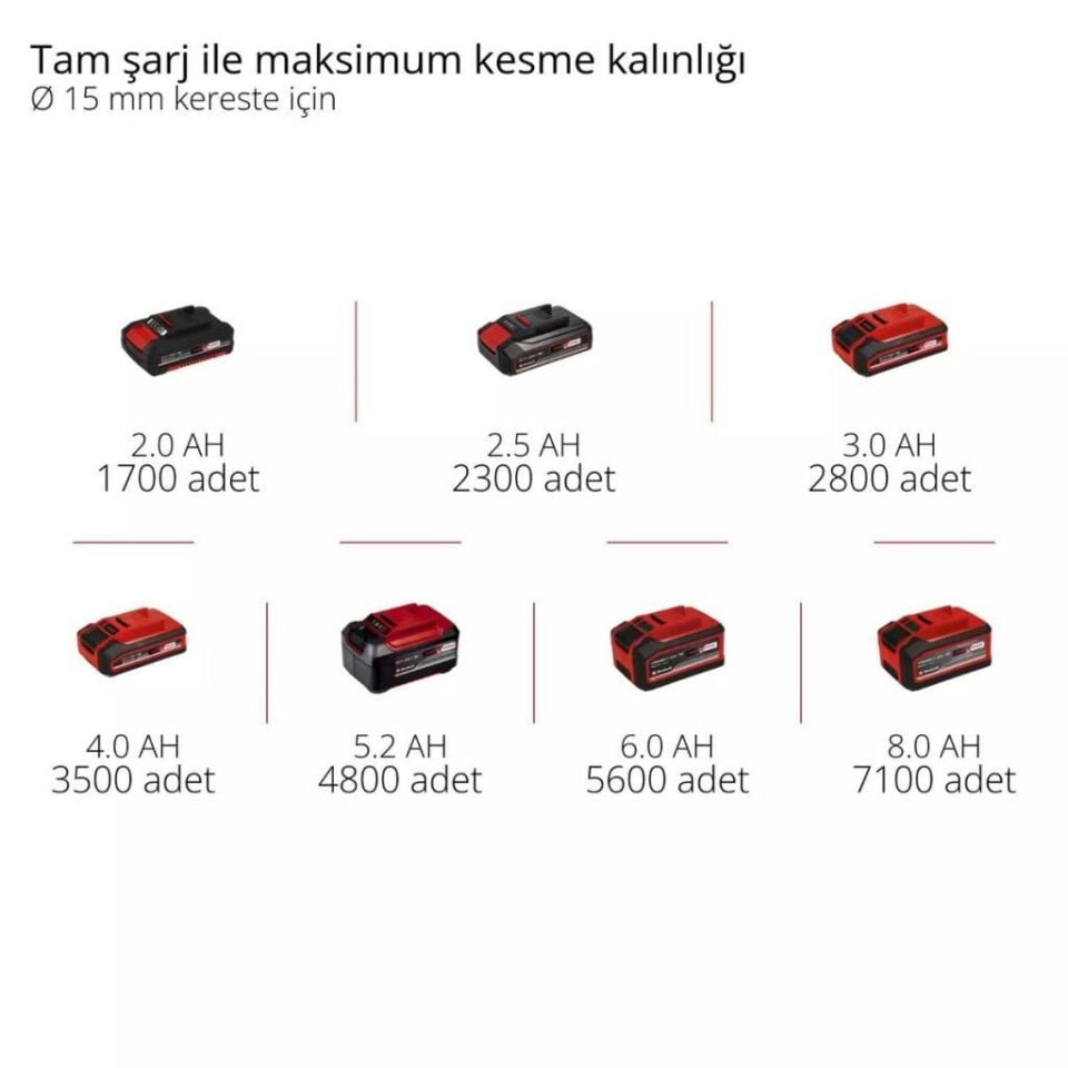 Einhell Professional Akülü Budama Makası Gp-Ls 18/35 Li BL Solo 3408360