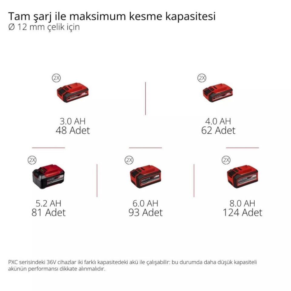 Einhell TP-AG 36/230-22 Li BL Solo Akülü Avuç Taşlama Makinesi 4431161