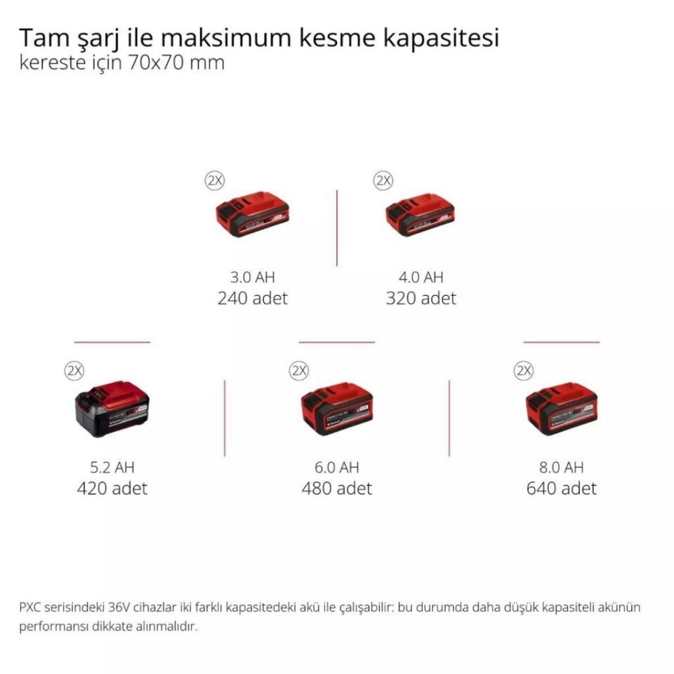 Einhell GP-LC 36/35 Li Solo Akülü Ağaç Kesme 4501780