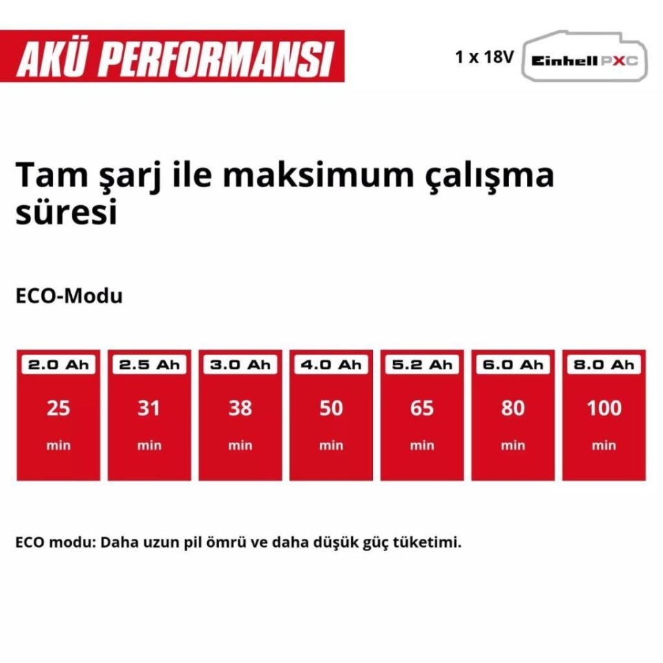 Einhell TE-SV 18 Li Akülü Dikey Süpürge (1x4,0 Ah) 2347187