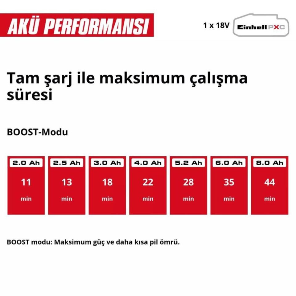 Einhell TE-SV 18 Li Akülü Dikey Süpürge (1x4,0 Ah) 2347187